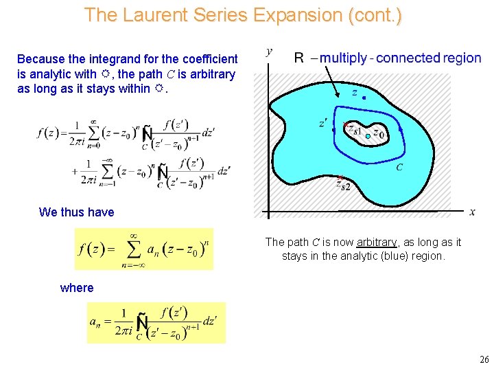 The Laurent Series Expansion (cont. ) Because the integrand for the coefficient Consider is