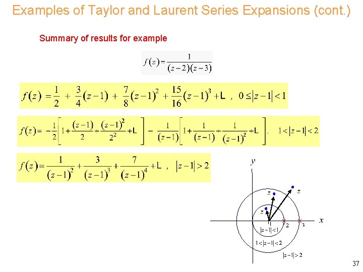 Examples of Taylor and Laurent Series Expansions (cont. ) Summary of results for example