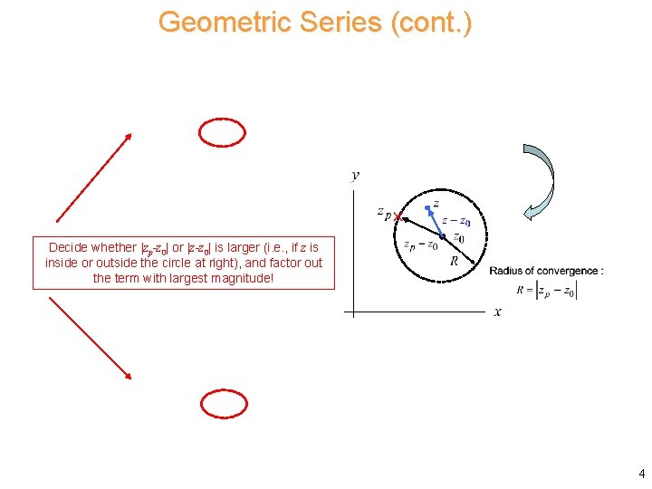 Geometric Series (cont. ) Consider Decide whether |zp-z 0| or |z-z 0| is larger