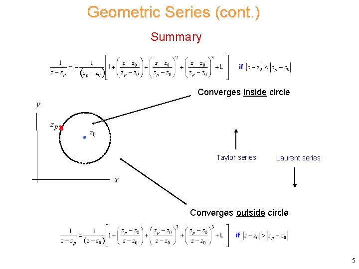 Geometric Series (cont. ) Summary Consider Converges inside circle Taylor series Laurent series Converges