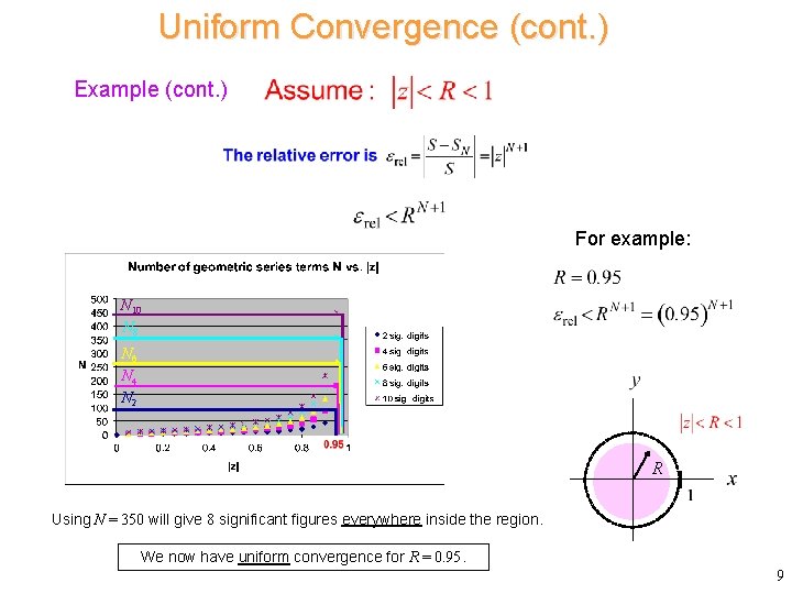 Uniform Convergence (cont. ) Example (cont. ) Consider For example: N 10 N 8