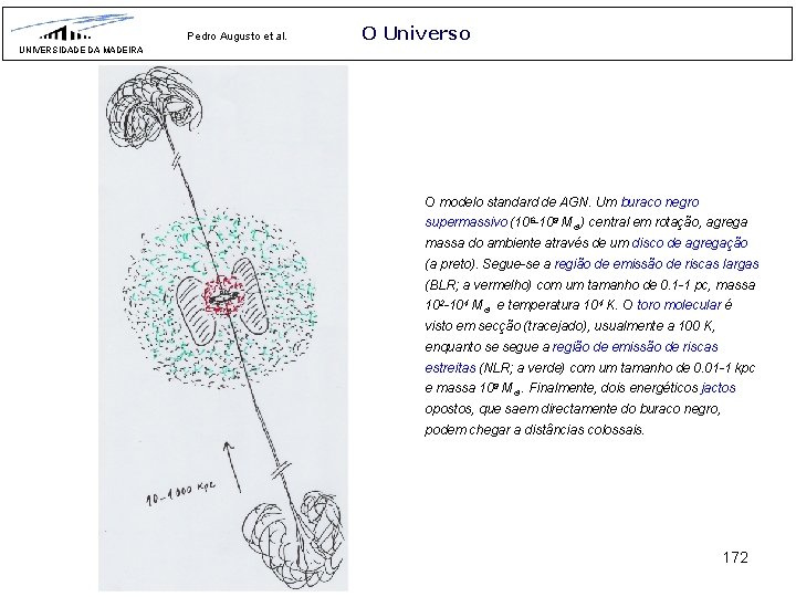 Pedro Augusto et al. O Universo UNIVERSIDADE DA MADEIRA O modelo standard de AGN.