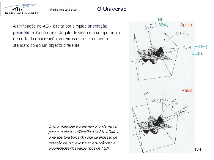 Pedro Augusto et al. O Universo UNIVERSIDADE DA MADEIRA A unificação de AGN é