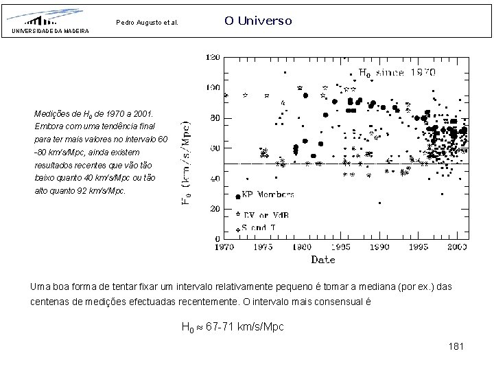 Pedro Augusto et al. O Universo UNIVERSIDADE DA MADEIRA Medições de H 0 de