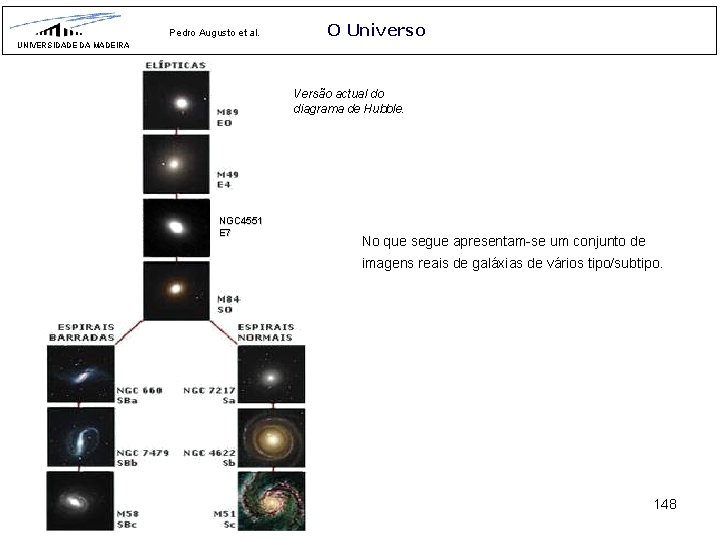 Pedro Augusto et al. O Universo UNIVERSIDADE DA MADEIRA Versão actual do diagrama de