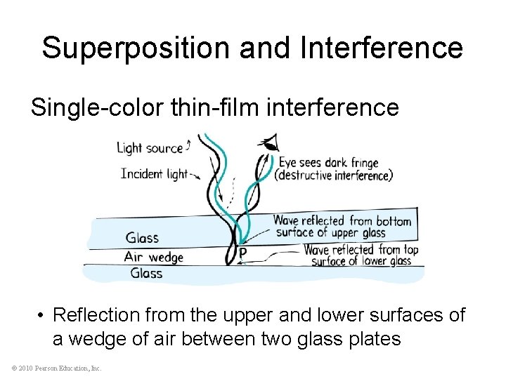 Superposition and Interference Single-color thin-film interference • Reflection from the upper and lower surfaces