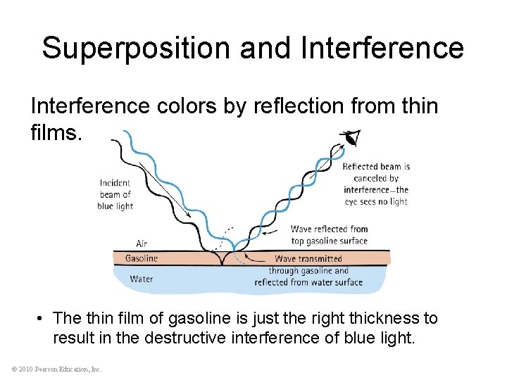 Superposition and Interference colors by reflection from thin films. • The thin film of