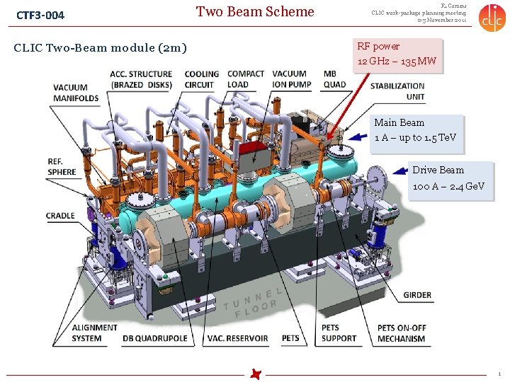 CTF 3 -004 CLIC Two-Beam module (2 m) Two Beam Scheme R. Corsini CLIC