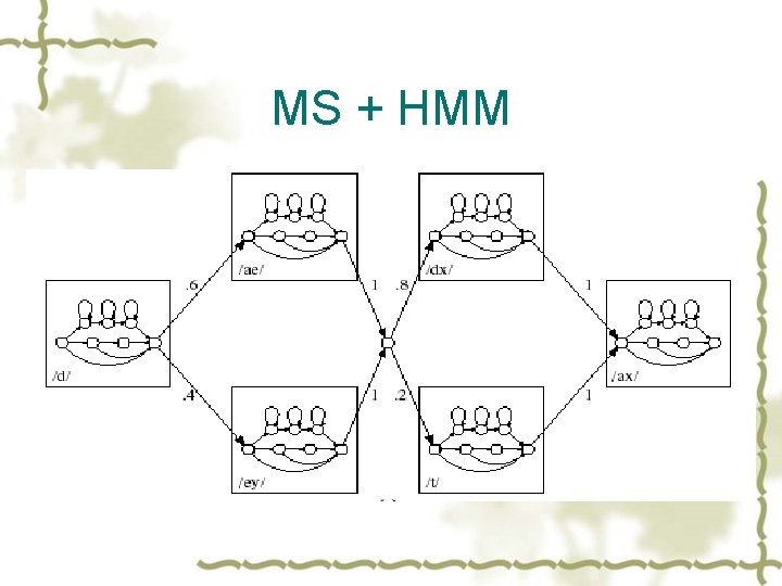 MS + HMM 