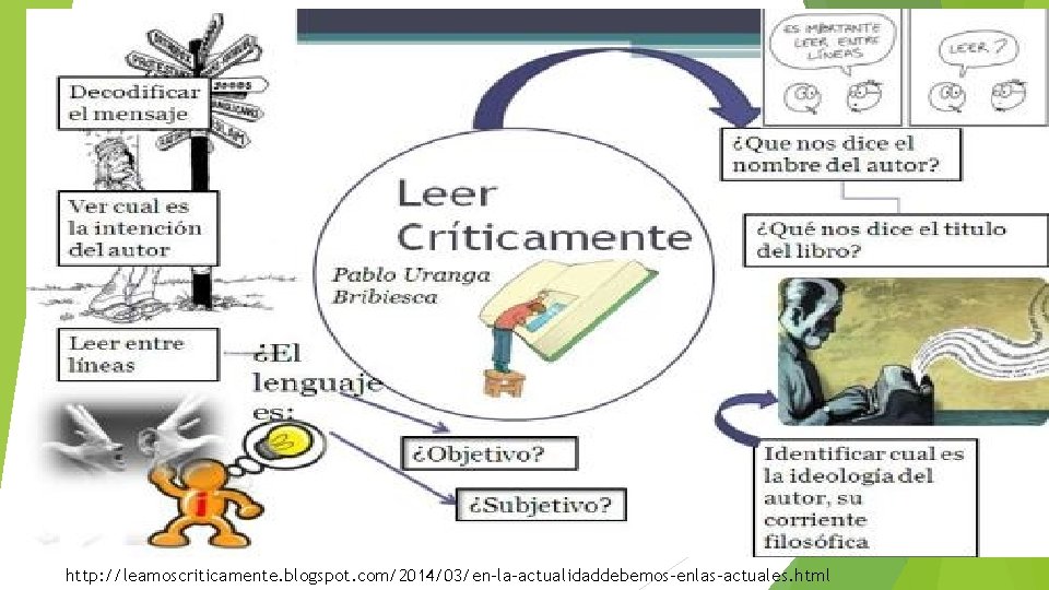 http: //leamoscriticamente. blogspot. com/2014/03/en-la-actualidaddebemos-enlas-actuales. html 