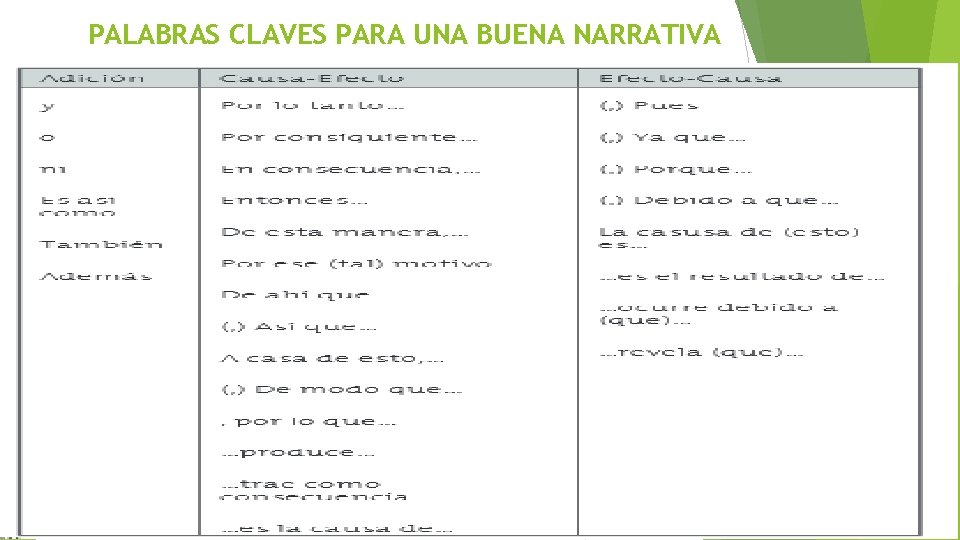 PALABRAS CLAVES PARA UNA BUENA NARRATIVA 