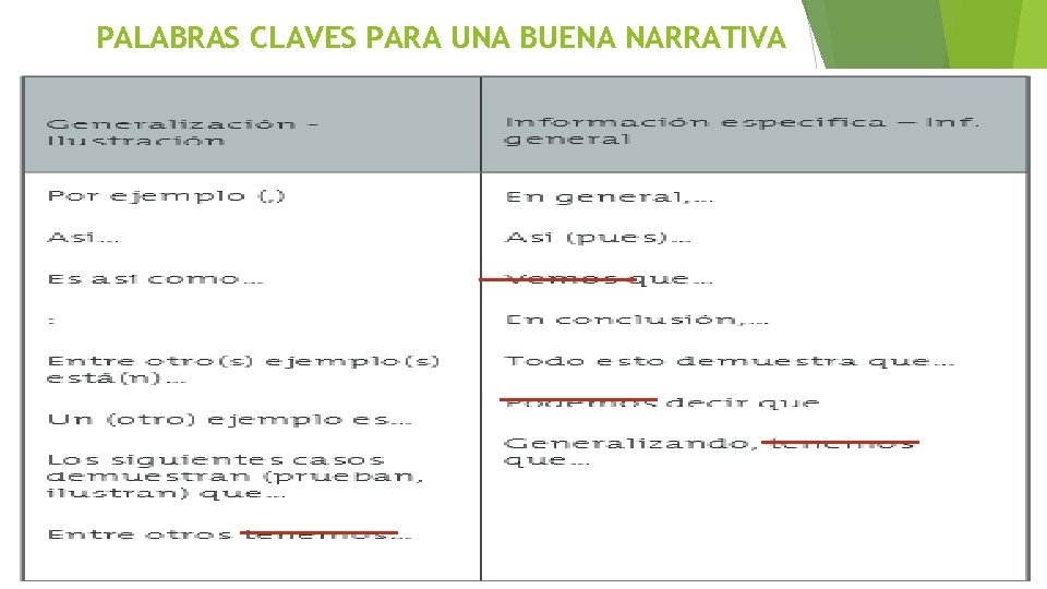 PALABRAS CLAVES PARA UNA BUENA NARRATIVA 