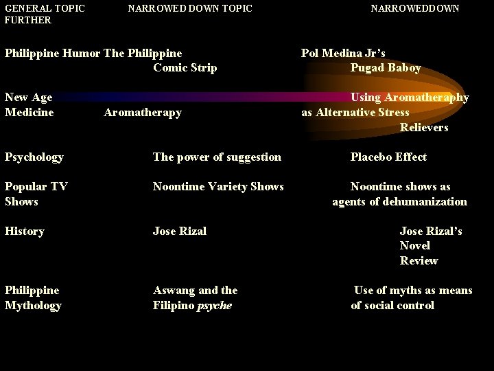 GENERAL TOPIC FURTHER NARROWED DOWN TOPIC NARROWEDDOWN Philippine Humor The Philippine Comic Strip Pol