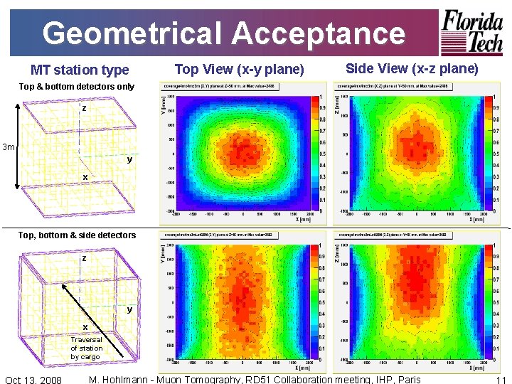 Geometrical Acceptance MT station type Top View (x-y plane) Side View (x-z plane) Top