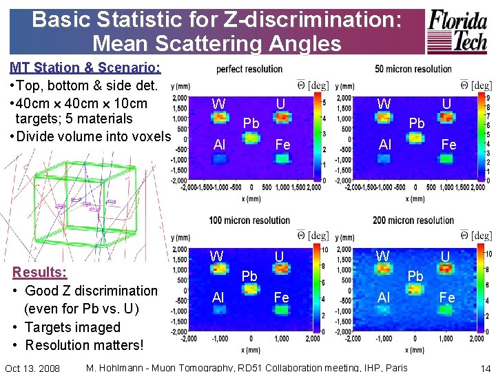 Basic Statistic for Z-discrimination: Mean Scattering Angles MT Station & Scenario: • Top, bottom