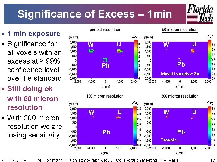 Significance of Excess – 1 min • 1 min exposure • Significance for all