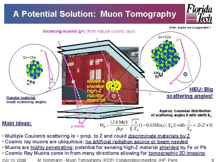 A Potential Solution: Muon Tomography Incoming muons (μ±) Note: angles are exaggerated ! (from