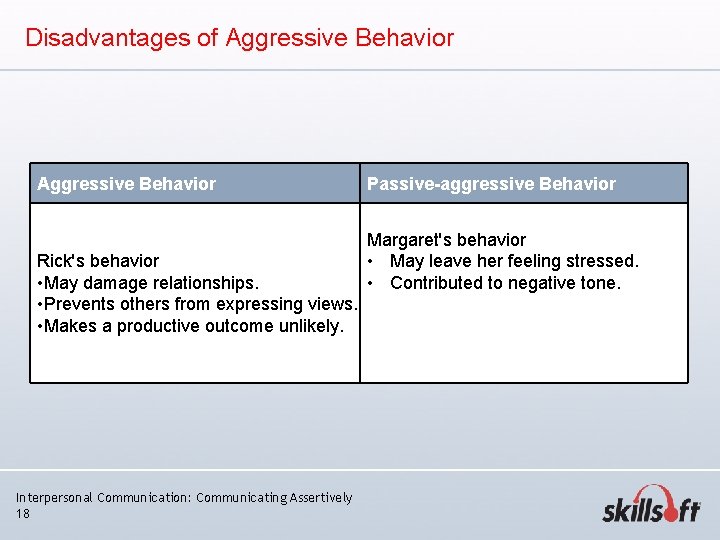 Disadvantages of Aggressive Behavior Rick's behavior • May damage relationships. • Prevents others from Disadvantages of Aggressive Behavior Rick's behavior • May damage relationships. • Prevents others from