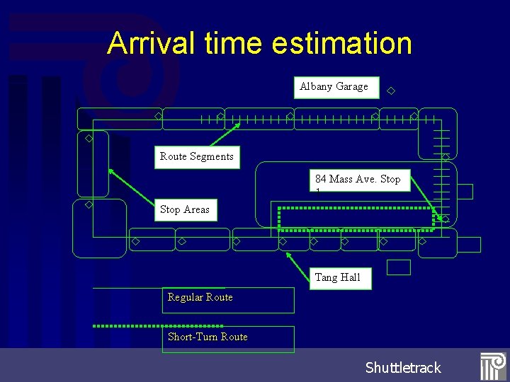 Arrival time estimation Albany Garage Route Segments 84 Mass Ave. Stop 1 Stop Areas