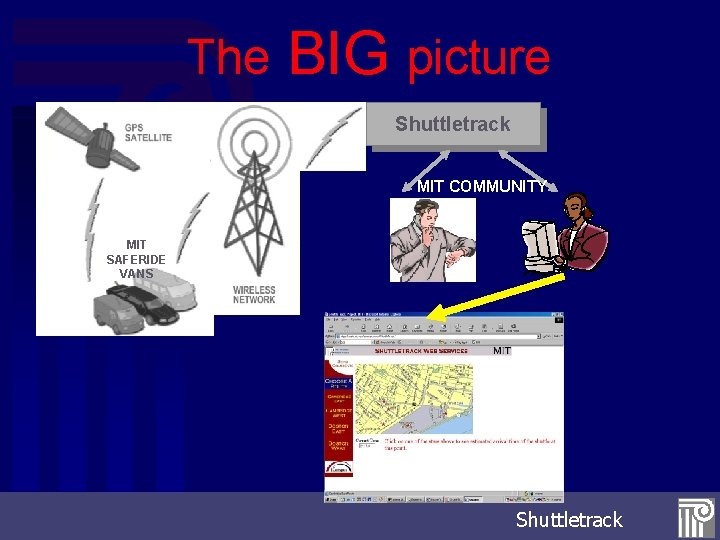 The BIG picture Shuttletrack MIT COMMUNITY MIT SAFERIDE VANS Shuttletrack 