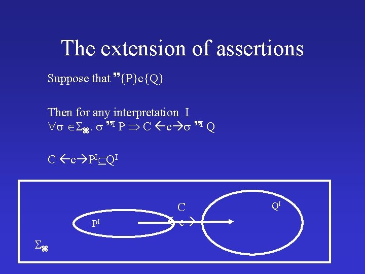 The extension of assertions Suppose that {P}c{Q} Then for any interpretation I . I