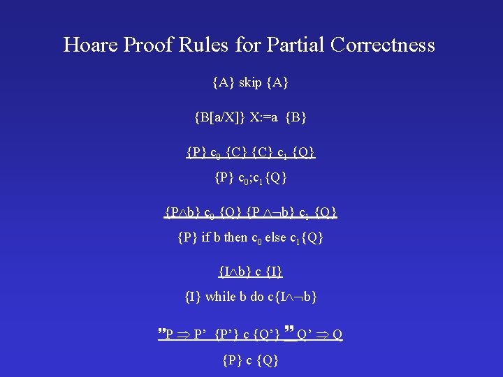 Hoare Proof Rules for Partial Correctness {A} skip {A} {B[a/X]} X: =a {B} {P}
