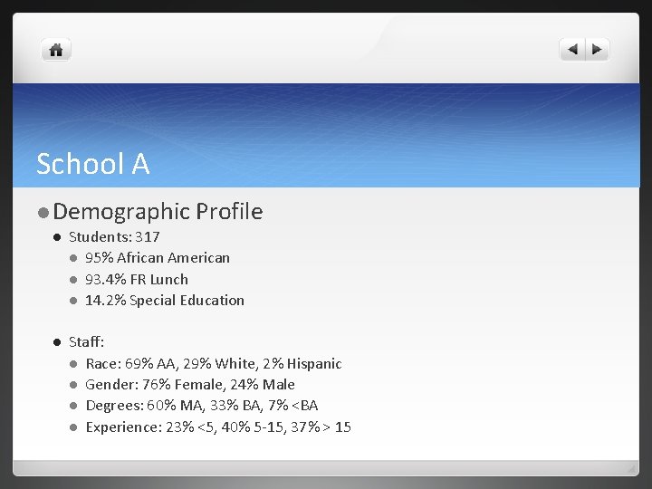 School A Demographic Profile Students: 317 95% African American 93. 4% FR Lunch 14.