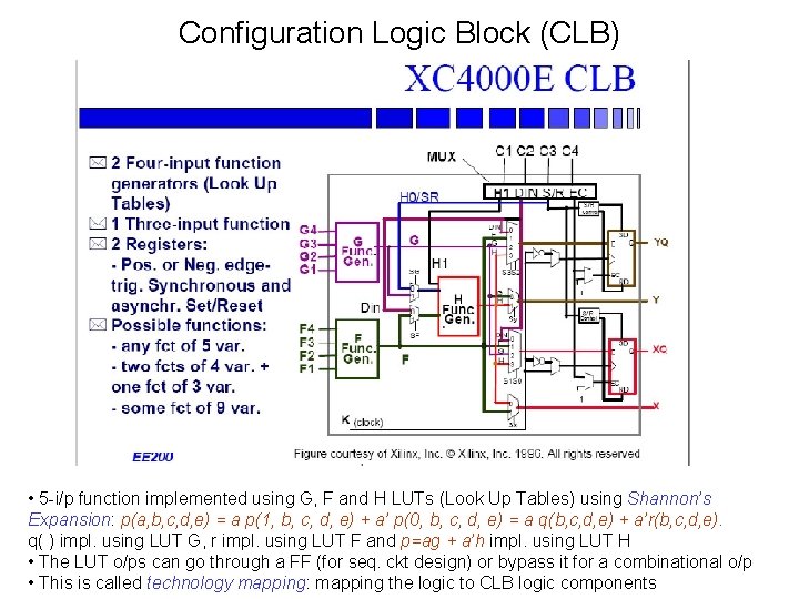 Configuration Logic Block (CLB) • 5 -i/p function implemented using G, F and H