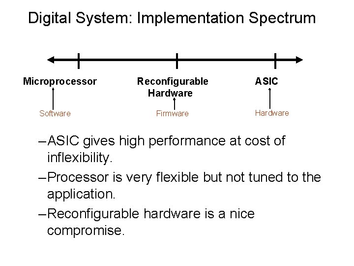 Digital System: Implementation Spectrum Microprocessor Software Reconfigurable Hardware Firmware ASIC Hardware – ASIC gives