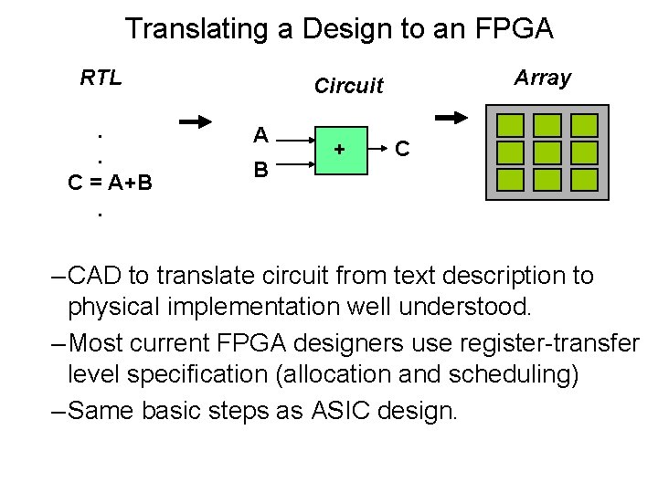 Translating a Design to an FPGA RTL. . C = A+B. Array Circuit A