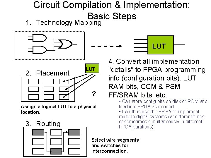 Circuit Compilation & Implementation: Basic Steps 1. Technology Mapping LUT 2. Placement LUT ?