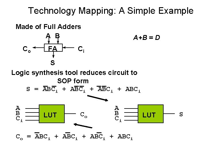 Technology Mapping: A Simple Example Made of Full Adders A B Co FA A+B