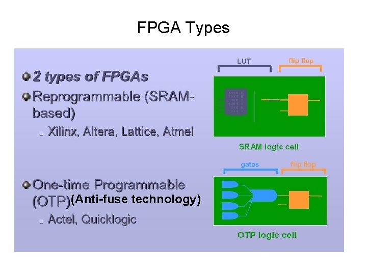 FPGA Types (Anti-fuse technology) 