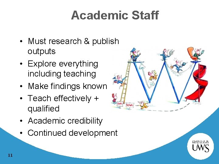 Academic Staff • Must research & publish outputs • Explore everything including teaching •