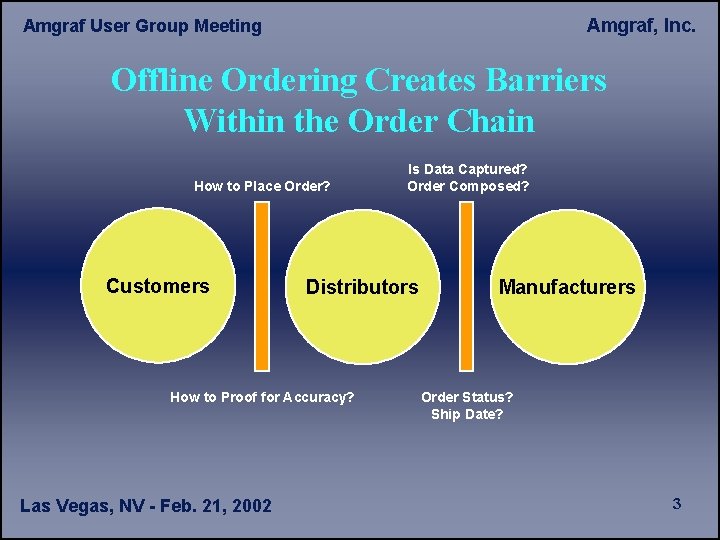 Amgraf, Inc. Amgraf User Group Meeting Offline Ordering Creates Barriers Within the Order Chain