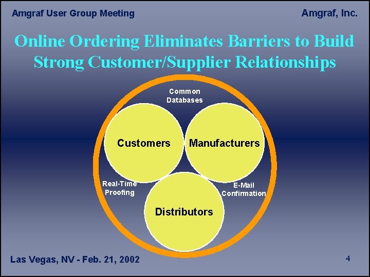 Amgraf, Inc. Amgraf User Group Meeting Online Ordering Eliminates Barriers to Build Strong Customer/Supplier