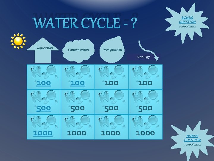 WATER CYCLE - ? Evaporation Condensation BONUS QUESTION 5000 Points Precipitation Run-Off 100 100