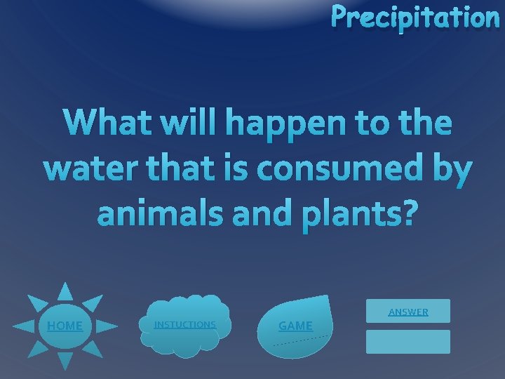 Precipitation What will happen to the water that is consumed by animals and plants?