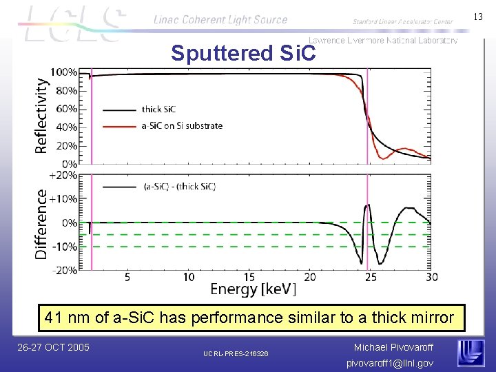13 Sputtered Si. C 41 nm of a-Si. C has performance similar to a