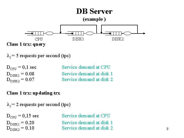 DB Server (example ) DISK 1 CPU Class 1 trx: query DISK 2 l