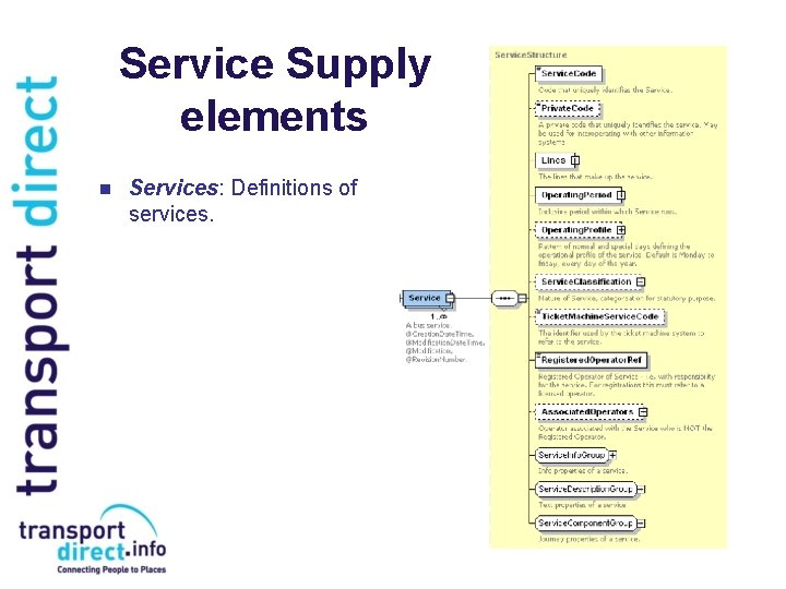 Service Supply elements n Services: Definitions of services. 