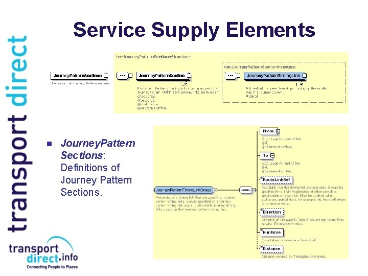 Service Supply Elements n Journey. Pattern Sections: Definitions of Journey Pattern Sections. 