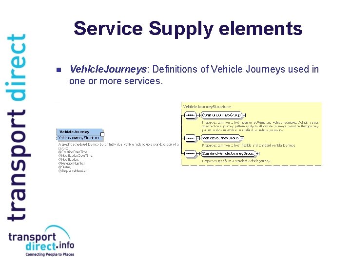 Service Supply elements n Vehicle. Journeys: Definitions of Vehicle Journeys used in one or