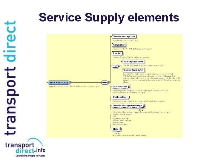 Service Supply elements 