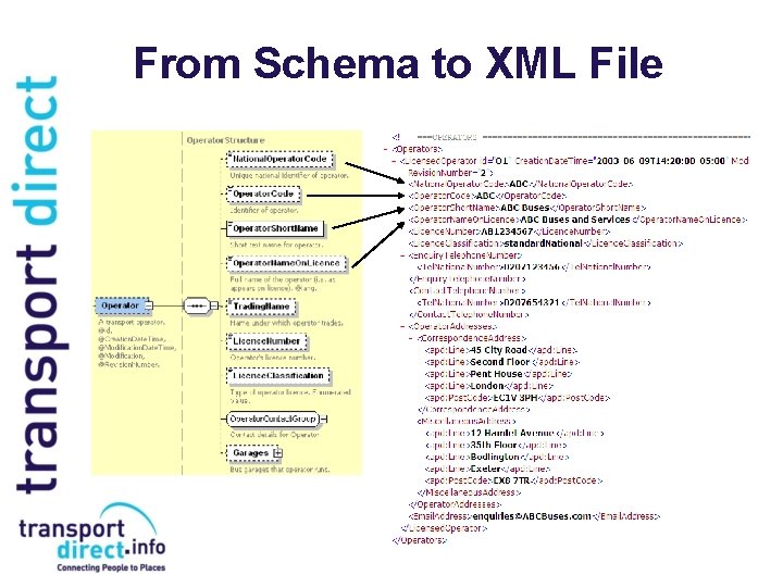 From Schema to XML File 