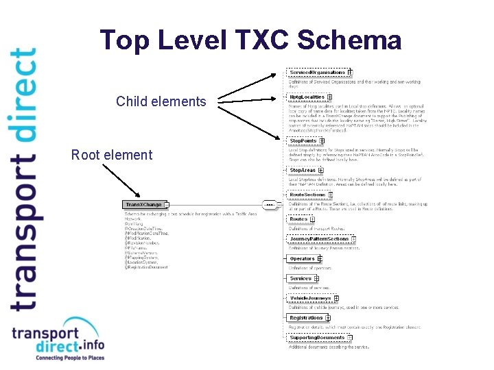 Top Level TXC Schema Child elements Root element 