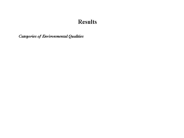 Results Categories of Environmental Qualities 