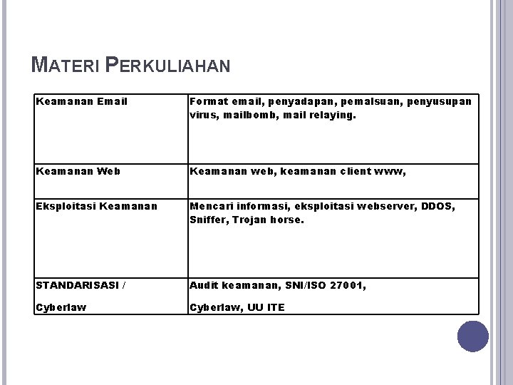 MATERI PERKULIAHAN Keamanan Email Format email, penyadapan, pemalsuan, penyusupan virus, mailbomb, mail relaying. Keamanan