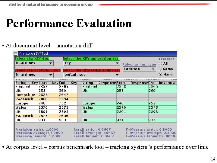 Performance Evaluation • At document level – annotation diff • At corpus level –