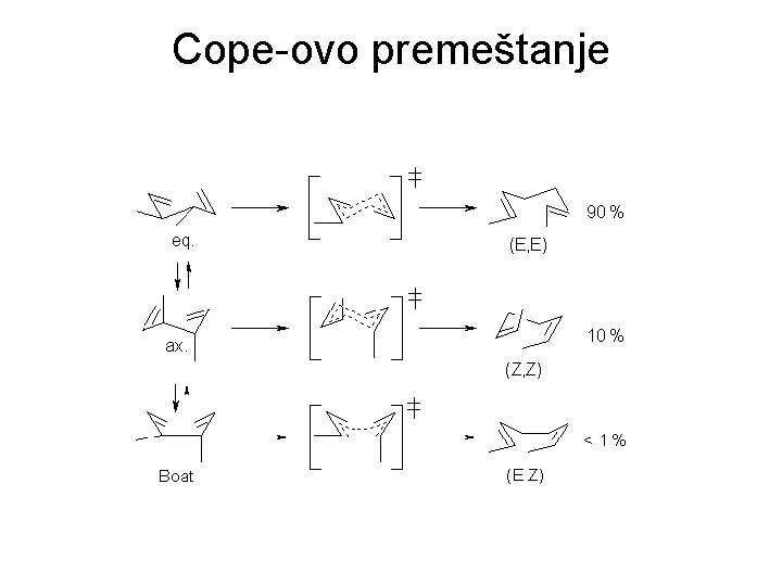 Cope-ovo premeštanje 